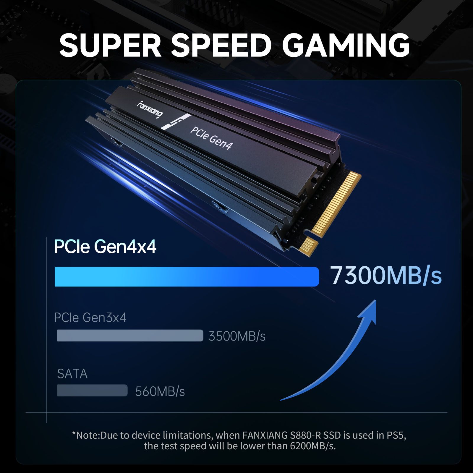 Fanxiang M.2 SSD 1TB 2TB 4TB 7 - Desk Setup Ps5 のレビューと価格